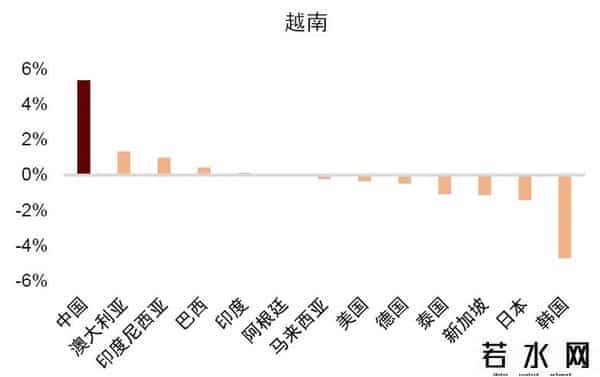 美国大选对股市的影响