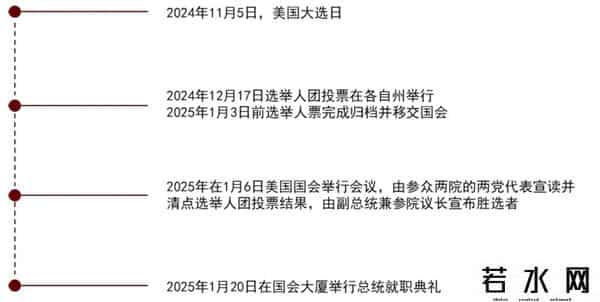 美国大选对股市的影响