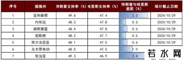 美国大选对股市的影响