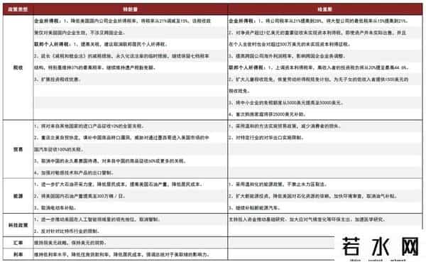 美国大选对股市的影响