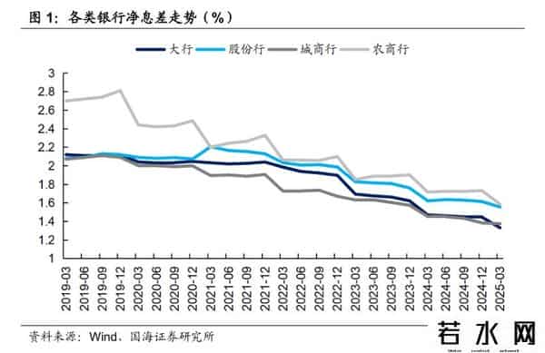 6月LPR报价下调