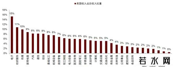 美国大选对股市的影响