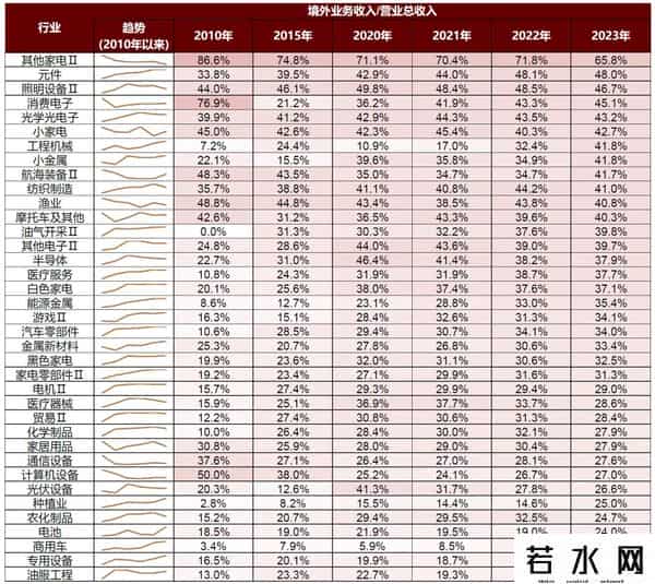 美国大选对股市的影响