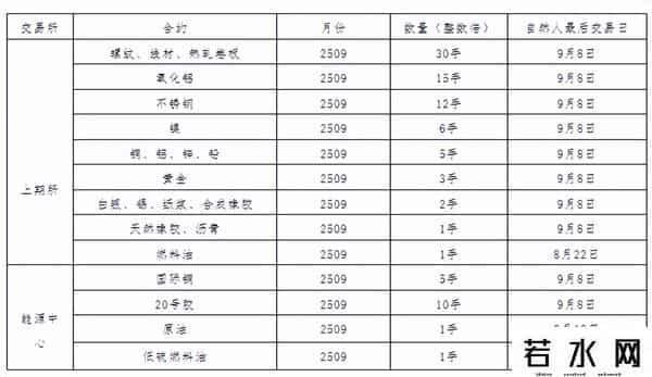 股指期货交割价