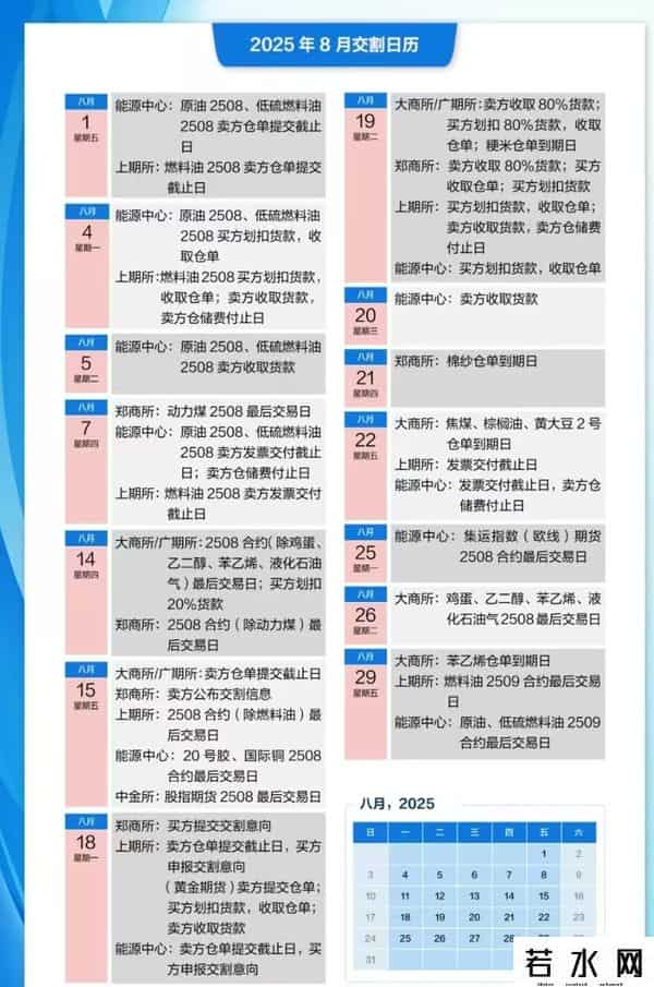股指期货交割价