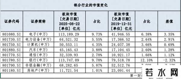 中国第一财经