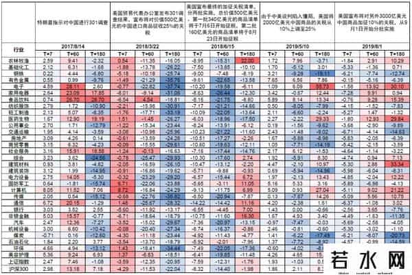美国大选对股市的影响