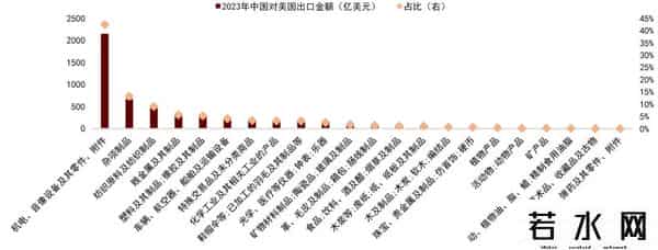 美国大选对股市的影响