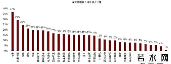 美国大选对股市的影响