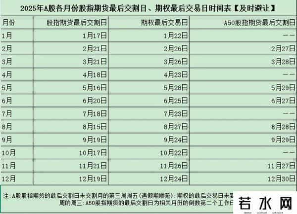 股指期货交割价