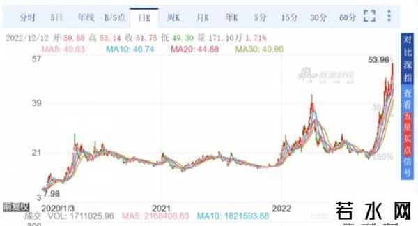 工信部商请各地委托生产连花清瘟