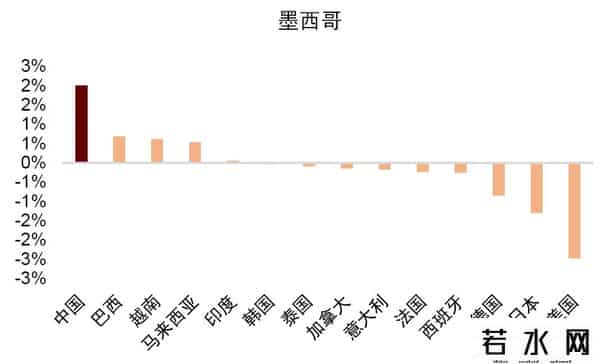 美国大选对股市的影响