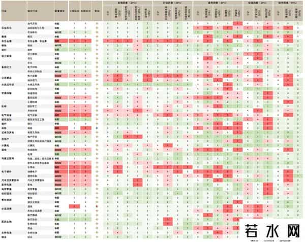 美国大选对股市的影响