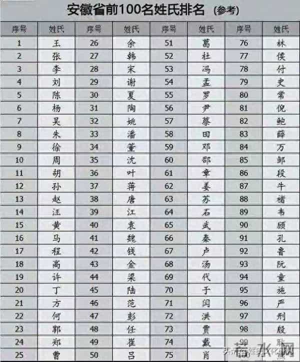 安徽百家姓起源：你的姓氏里藏着怎样一段传奇？