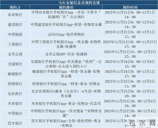 今日兑换！5元净角纪念币，又崩了？