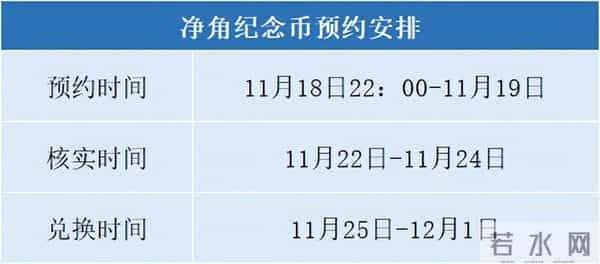 今日兑换！5元净角纪念币，又崩了？