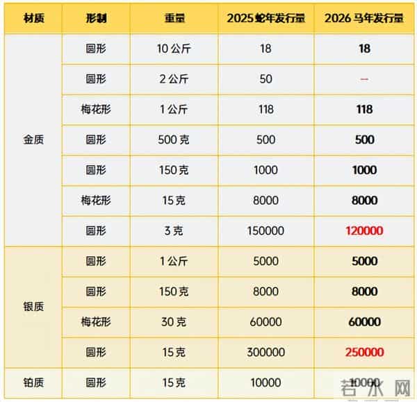 涨幅1000+！马年纪念币预约开启！银行预约入口在此！