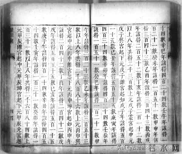 秘傳絕密《羅經解地理捷訣全部》陰陽二宅 真訣口授(清)傅禹輯2