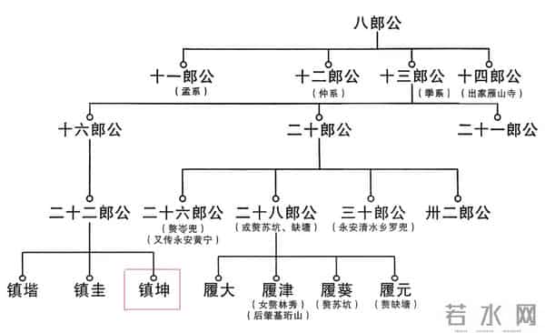 泉州晋江丙洲王氏开基始祖及源流