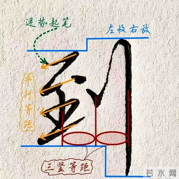 行书单字结构：“到、时、以、可、个、成”六字的书写智慧