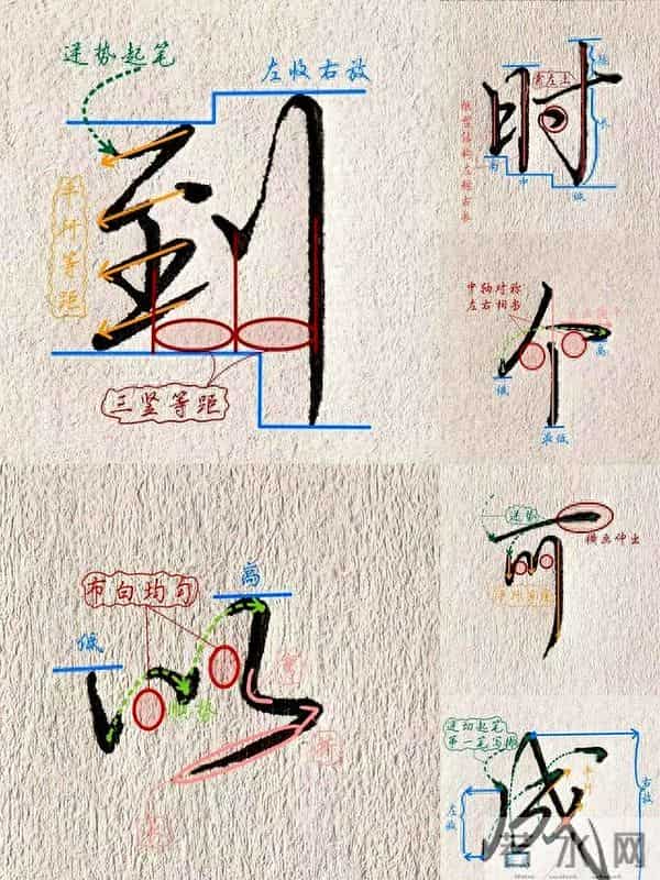 行书单字结构：“到、时、以、可、个、成”六字的书写智慧