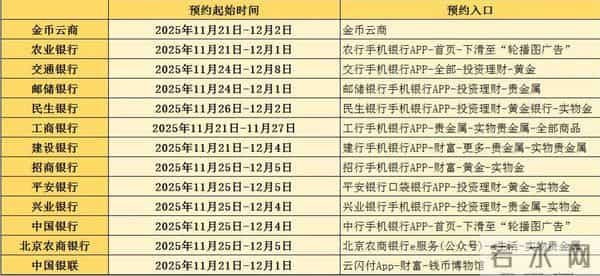 涨幅1000+！马年纪念币预约开启！银行预约入口在此！