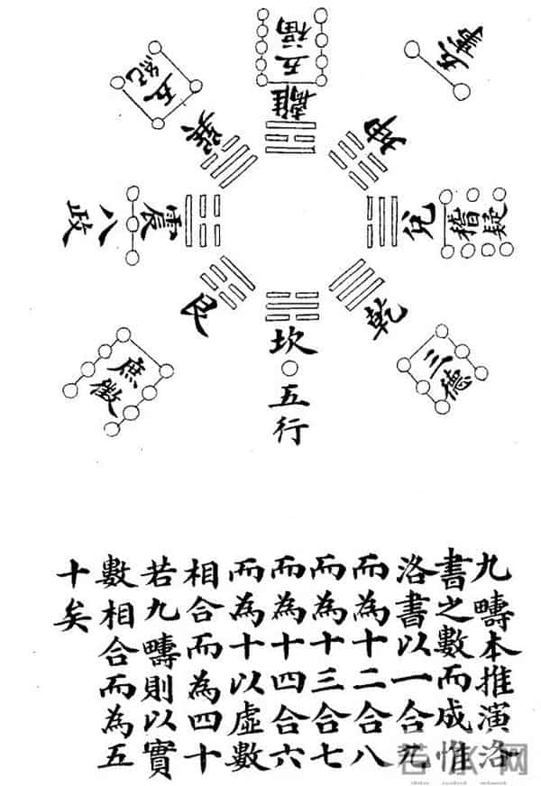 玄空指要：深度讲解“河图洛书”是什么意思