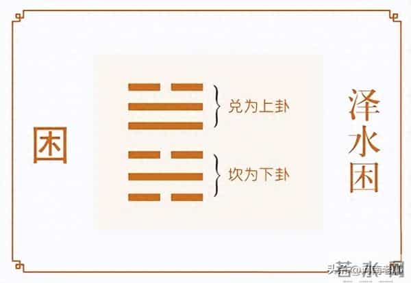 每日一卦：“困”卦，5分钟。