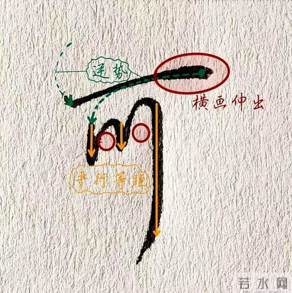 行书单字结构：“到、时、以、可、个、成”六字的书写智慧