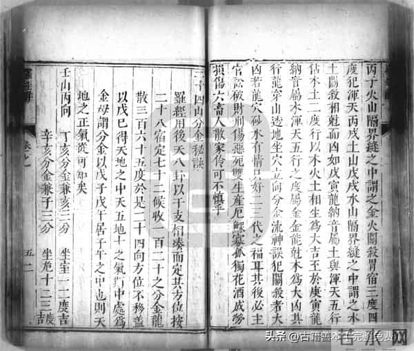 秘傳絕密《羅經解地理捷訣全部》陰陽二宅 真訣口授(清)傅禹輯2
