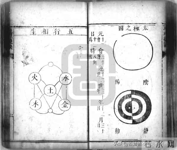 秘傳絕密《羅經解地理捷訣全部》陰陽二宅 真訣口授(清)傅禹輯2