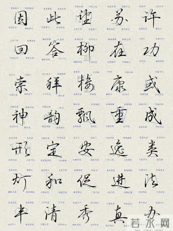 行书结构技法干货：30个典型字带你秒懂行书布局