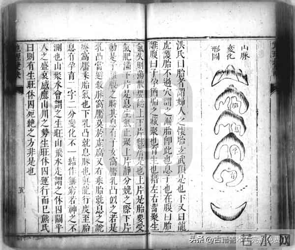 秘傳絕密《羅經解地理捷訣全部》陰陽二宅 真訣口授(清)傅禹輯2