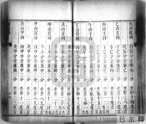 秘傳絕密《羅經解地理捷訣全部》陰陽二宅 真訣口授(清)傅禹輯2