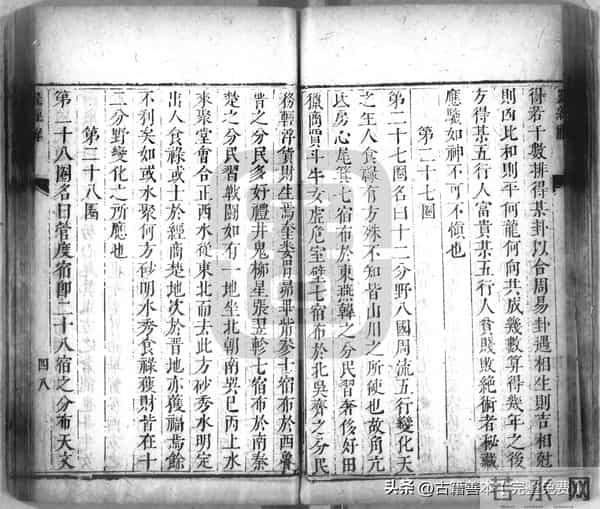 秘傳絕密《羅經解地理捷訣全部》陰陽二宅 真訣口授(清)傅禹輯2