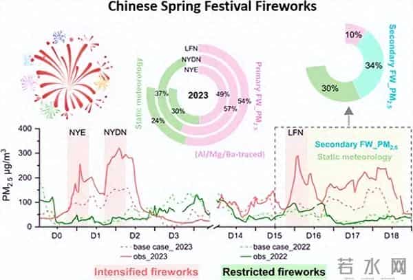 世界屋脊上放烟花：哗众取宠的胡闹 - 魏科