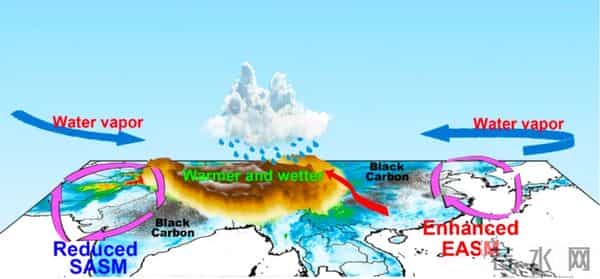 世界屋脊上放烟花：哗众取宠的胡闹 - 魏科