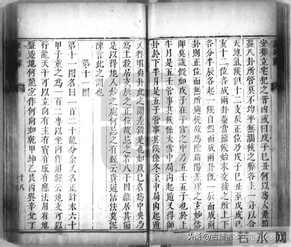 秘傳絕密《羅經解地理捷訣全部》陰陽二宅 真訣口授(清)傅禹輯1