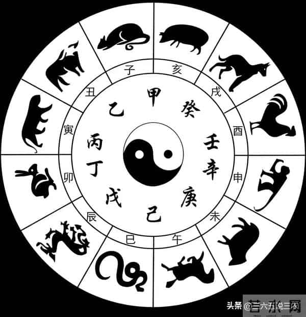 2026丙午马年不一般，老话“七龙治水，红马难耕”，有啥预兆？