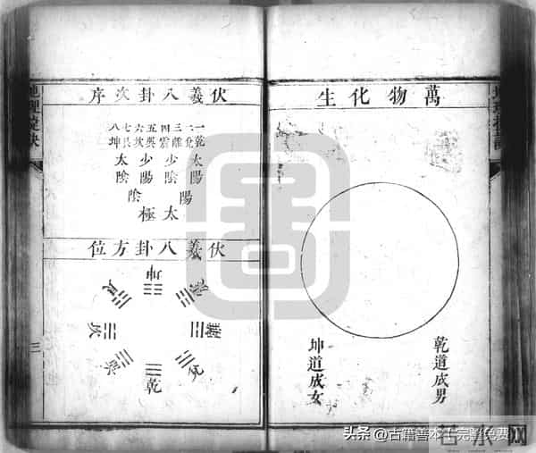秘傳絕密《羅經解地理捷訣全部》陰陽二宅 真訣口授(清)傅禹輯2
