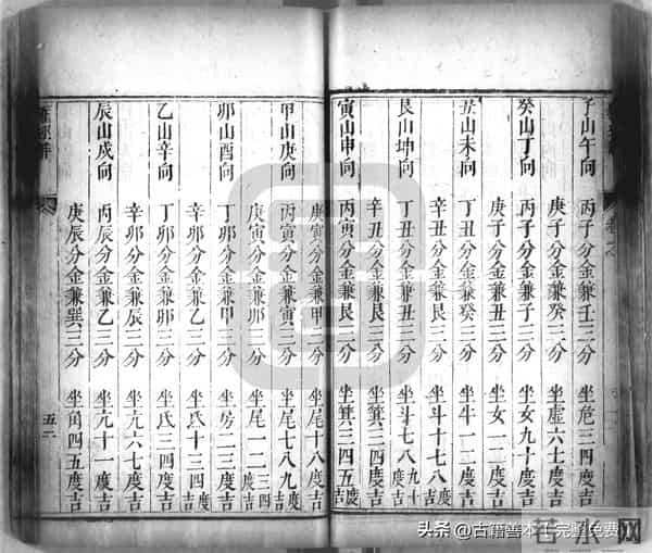 秘傳絕密《羅經解地理捷訣全部》陰陽二宅 真訣口授(清)傅禹輯2