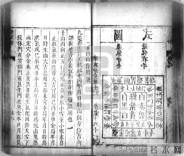 秘傳絕密《羅經解地理捷訣全部》陰陽二宅 真訣口授(清)傅禹輯2