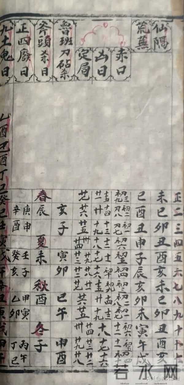 手抄秘本择吉日课镇煞秘书