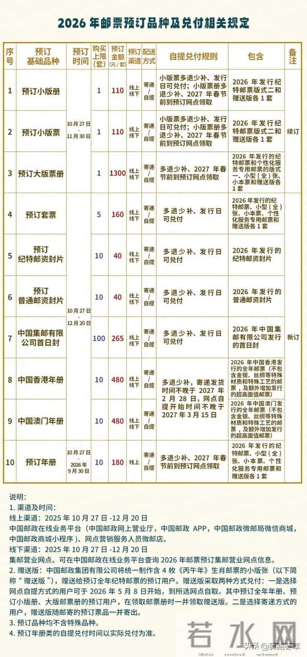 从邮政公告2026年册已无法预订，可预计邮票发行量会在发行前公布
