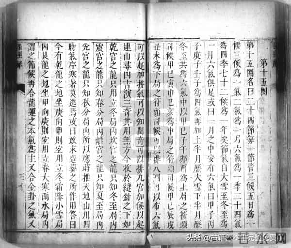 秘傳絕密《羅經解地理捷訣全部》陰陽二宅 真訣口授(清)傅禹輯1