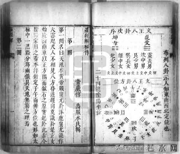 秘傳絕密《羅經解地理捷訣全部》陰陽二宅 真訣口授(清)傅禹輯1