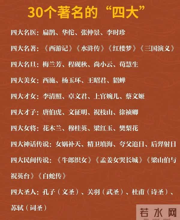 传统文化里30个著名的“四大”，你知道几个？