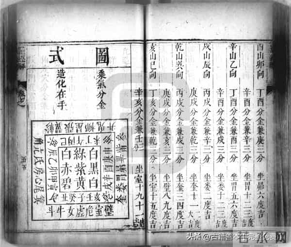 秘傳絕密《羅經解地理捷訣全部》陰陽二宅 真訣口授(清)傅禹輯2