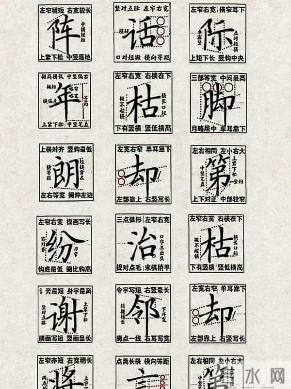 这些正楷汉字结构规律，让你的书法突飞猛进