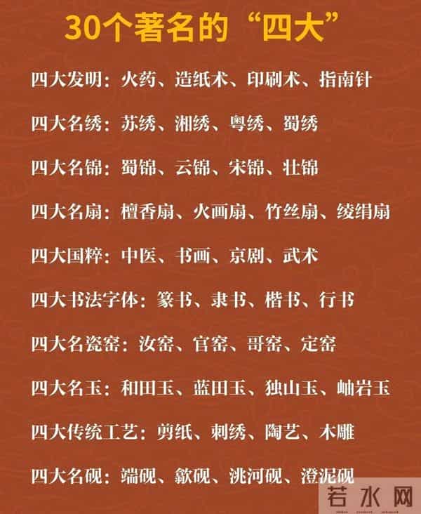 传统文化里30个著名的“四大”，你知道几个？